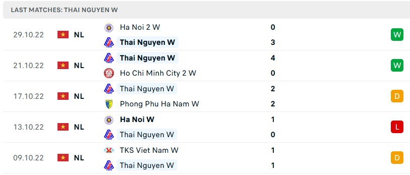 Nhận định soi kèo nữ Than KS vs nữ Thái Nguyên - Ảnh 2