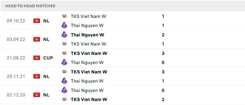 Nhận định soi kèo nữ Than KS vs nữ Thái Nguyên - Ảnh 3