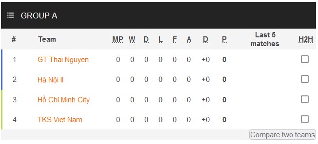 Nhận định soi kèo nữ Than KS vs nữ Thái Nguyên - Ảnh 4