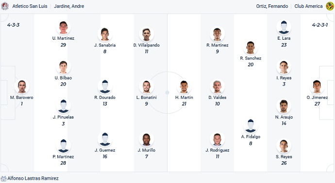 Nhận định, soi kèo San Luis vs Club América, 10h05 ngày 15/2 - Ảnh 4