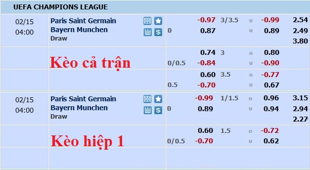 Phân tích kèo hiệp 1 PSG vs Bayern Munich, 3h ngày 15/2 - Ảnh 1