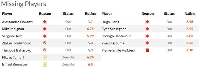 Roger Gonzalez dự đoán AC Milan vs Tottenham, 3h00 ngày 15/2 - Ảnh 4