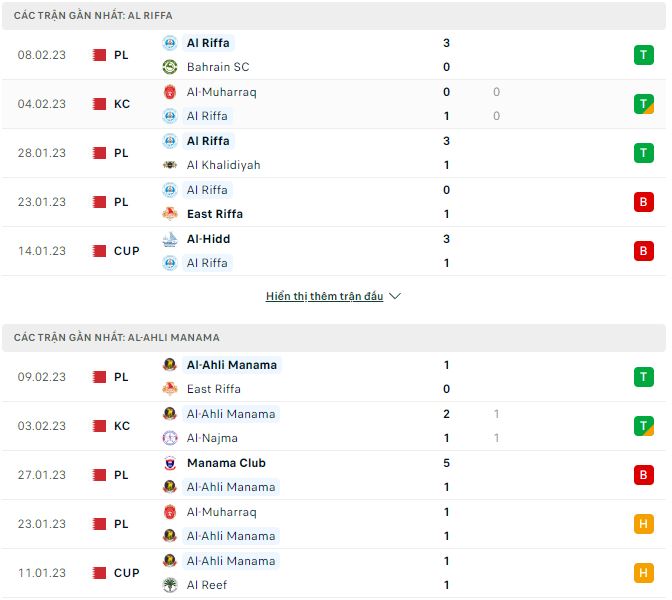 Soi kèo, dự đoán Macao Al Riffa vs Al-Ahli, 22h30 ngày 14/2 - Ảnh 1