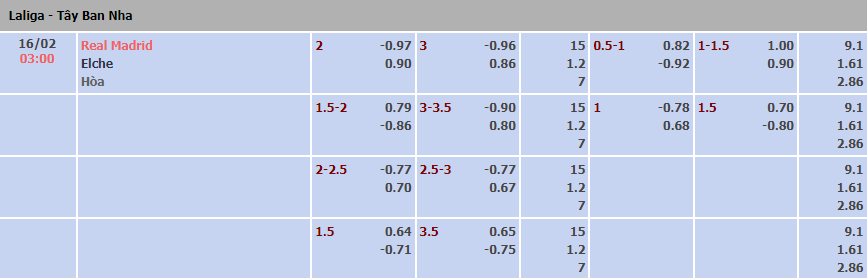 Soi kèo rung bàn thắng Real Madrid vs Elche, 3h ngày 16/2 - Ảnh 1