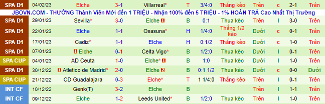 Soi kèo rung bàn thắng Real Madrid vs Elche, 3h ngày 16/2 - Ảnh 4