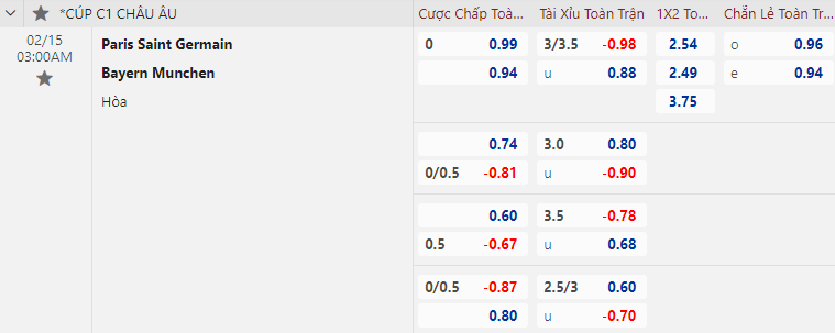 Soi kèo siêu dị PSG vs Bayern Munich, 3h ngày 15/2 - Ảnh 1