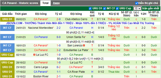 Soi kèo tài xỉu La Luz vs Penarol hôm nay, 7h ngày 14/2 - Ảnh 3