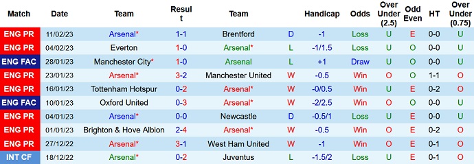 Alan McInally dự đoán Arsenal vs Man City, 2h30 ngày 16/2 - Ảnh 1