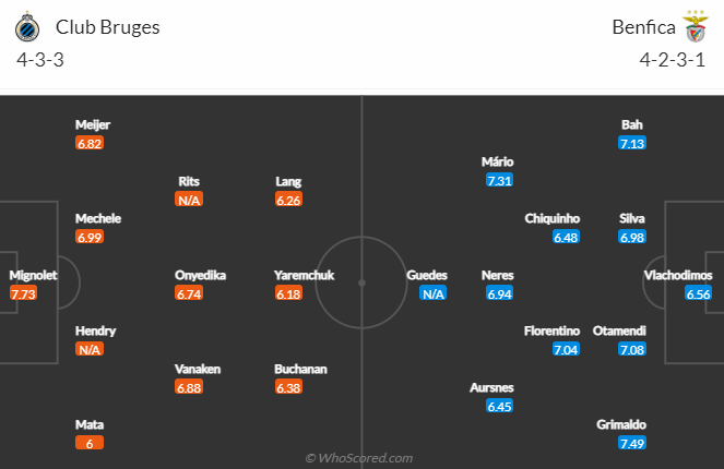 Lịch sử đối đầu Club Brugge vs Benfica, 3h ngày 16/2 - Ảnh 3