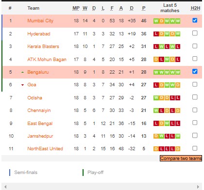 Nhận định, soi kèo Bengaluru vs Mumbai, 21h ngày 15/2 - Ảnh 4