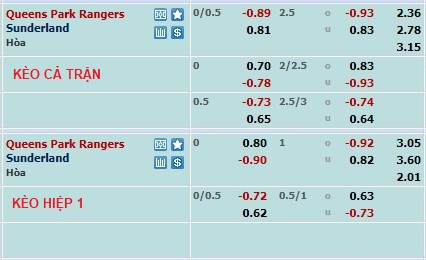 Nhận định, soi kèo QPR vs Sunderland, 2h45 ngày 15/2 - Ảnh 1