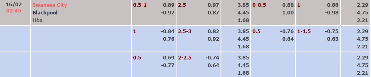 Nhận định, soi kèo Swansea vs Blackpool, 2h45 ngày 16/2 - Ảnh 4