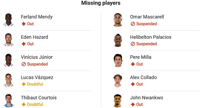 Phân tích kèo hiệp 1 Real Madrid vs Elche, 3h00 ngày 16/2 - Ảnh 4