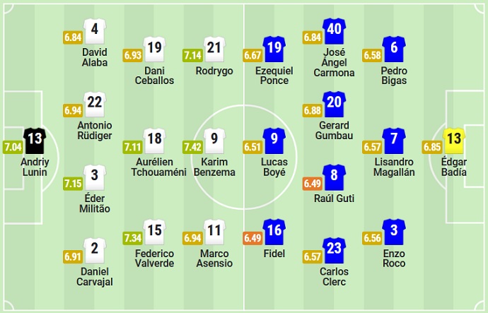 Phân tích kèo hiệp 1 Real Madrid vs Elche, 3h00 ngày 16/2 - Ảnh 5