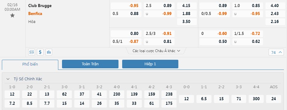 Soi bảng dự đoán tỷ số chính xác Club Brugge vs Benfica, 3h ngày 16/2 - Ảnh 1