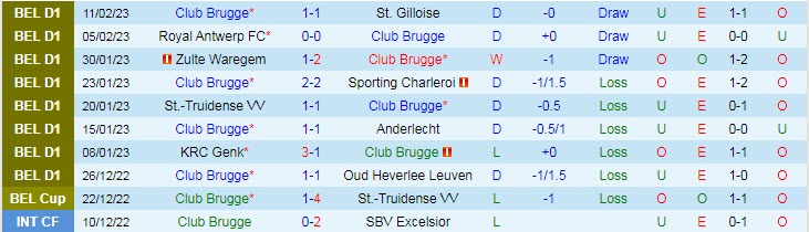 Soi bảng dự đoán tỷ số chính xác Club Brugge vs Benfica, 3h ngày 16/2 - Ảnh 2