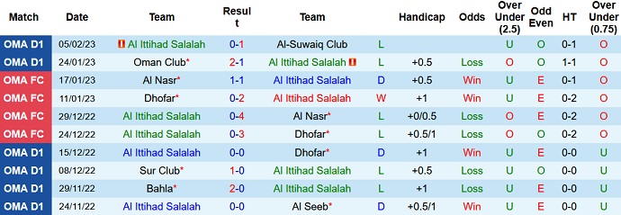 Soi kèo, dự đoán Macao Ittehad vs Sohar 20h35 ngày 14/2 - Ảnh 1
