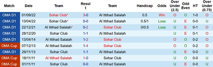 Soi kèo, dự đoán Macao Ittehad vs Sohar 20h35 ngày 14/2 - Ảnh 3