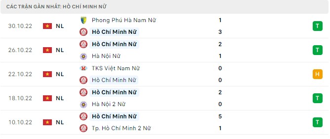 Soi kèo, dự đoán Macao nữ TP.HCM vs nữ Hà Nội 2, 16h15 ngày 14/2 - Ảnh 1