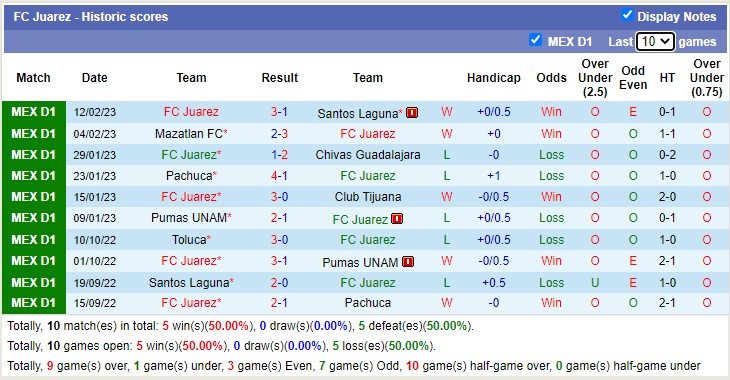 Soi kèo phạt góc Tigres UANL vs Juárez, 8h ngày 15/2 - Ảnh 2