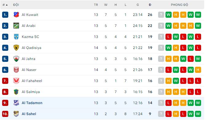 Soi kèo tài xỉu Al Sahel vs Al Tadamon hôm nay, 23h15 ngày 15/2 - Ảnh 3