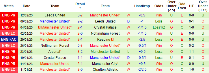 Nhận định, soi kèo Barcelona vs MU, 0h45 ngày 17/2 - Ảnh 2