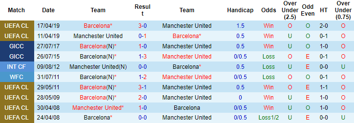 Nhận định, soi kèo Barcelona vs MU, 0h45 ngày 17/2 - Ảnh 3