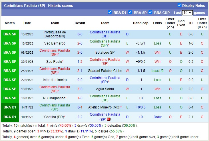 Nhận định, soi kèo Corinthians vs Palmeiras, 7h30 ngày 17/2 - Ảnh 1