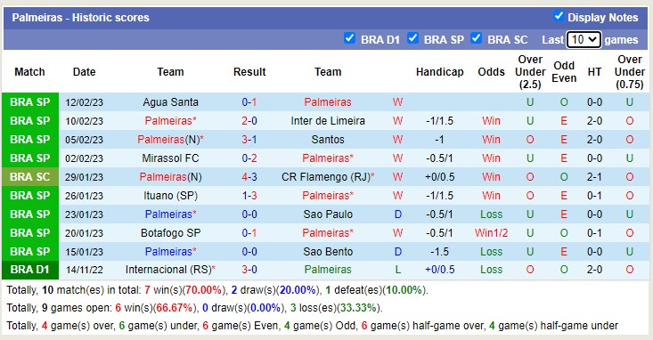 Nhận định, soi kèo Corinthians vs Palmeiras, 7h30 ngày 17/2 - Ảnh 2