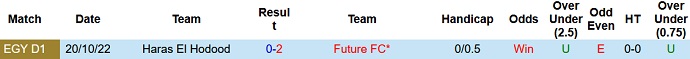 Nhận định, soi kèo Future vs Haras, 22h00 ngày 16/2 - Ảnh 3