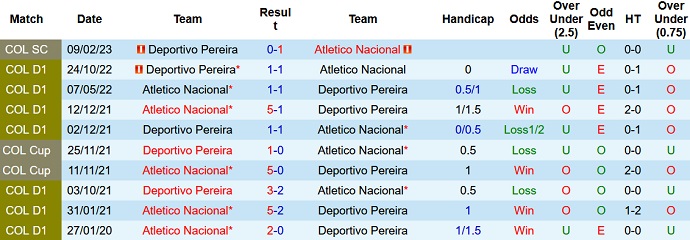 Nhận định, soi kèo Nacional vs Pereira, 8h00 ngày 17/2 - Ảnh 3