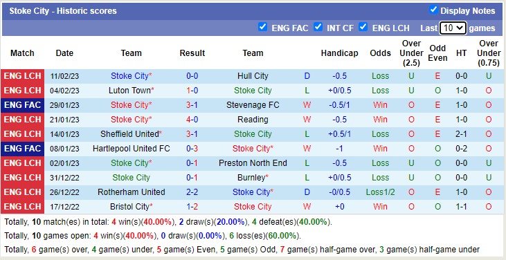 Nhận định, soi kèo Stoke vs Huddersfield, 2h45 ngày 16/2 - Ảnh 2