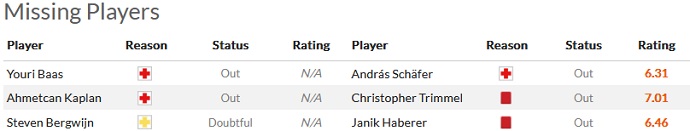 Phân tích kèo hiệp 1 Ajax vs Union Berlin, 0h45 ngày 17/2 - Ảnh 4