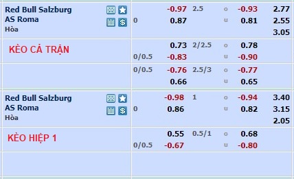 Phân tích kèo hiệp 1 Salzburg vs AS Roma, 0h45 ngày 17/2 - Ảnh 1