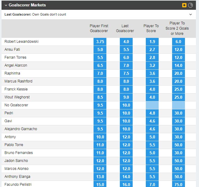Soi bảng vị cầu thủ ghi bàn Barcelona vs MU, 0h45 ngày 17/2 - Ảnh 1