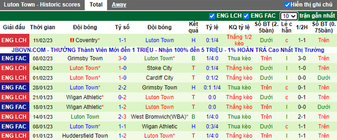 Soi kèo, dự đoán Macao Preston vs Luton Town, 2h45 ngày 16/2 - Ảnh 3