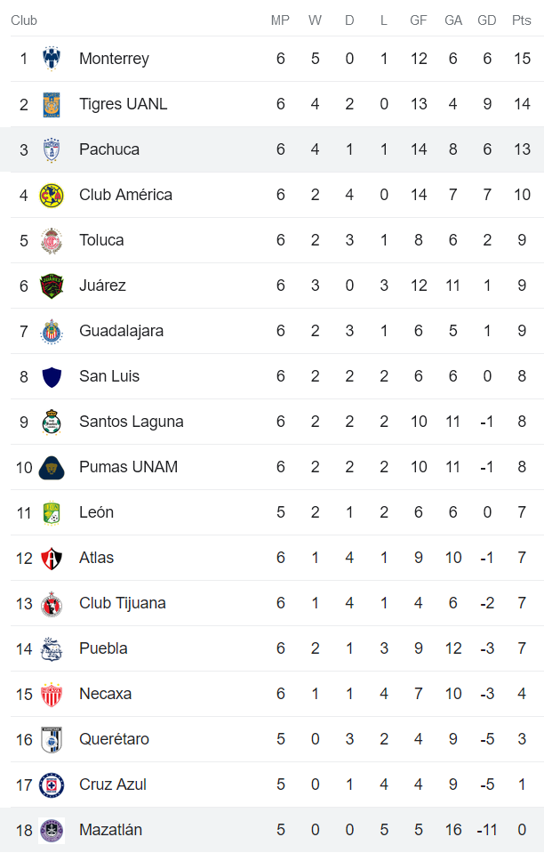 Soi kèo phạt góc Mazatlan vs Pachuca, 10h ngày 17/2 - Ảnh 4