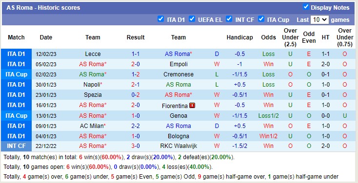 Soi kèo phạt góc Salzburg vs AS Roma, 0h45 ngày 17/2 - Ảnh 2