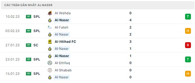 Nhận định, soi kèo Al Nassr vs Taawoun, 22h ngày 17/2 - Ảnh 1