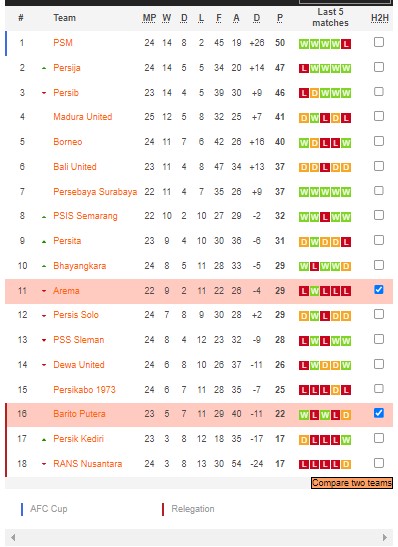 Nhận định, soi kèo Arema vs Barito, 15h ngày 18/2 - Ảnh 4