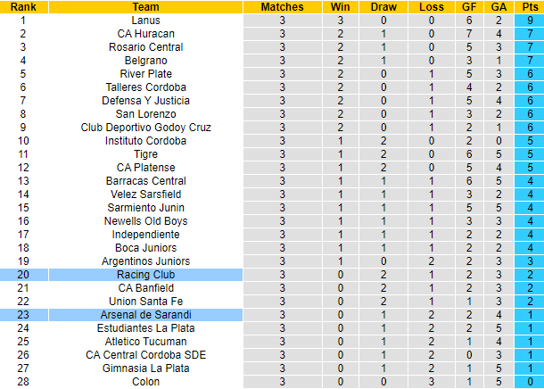 Nhận định, soi kèo Arsenal Sarandi vs Racing Club, 7h30 ngày 18/2 - Ảnh 5