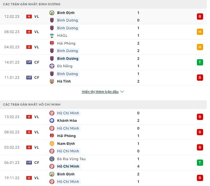 Nhận định, soi kèo Bình Dương vs TPHCM, 17h ngày 17/2 - Ảnh 1