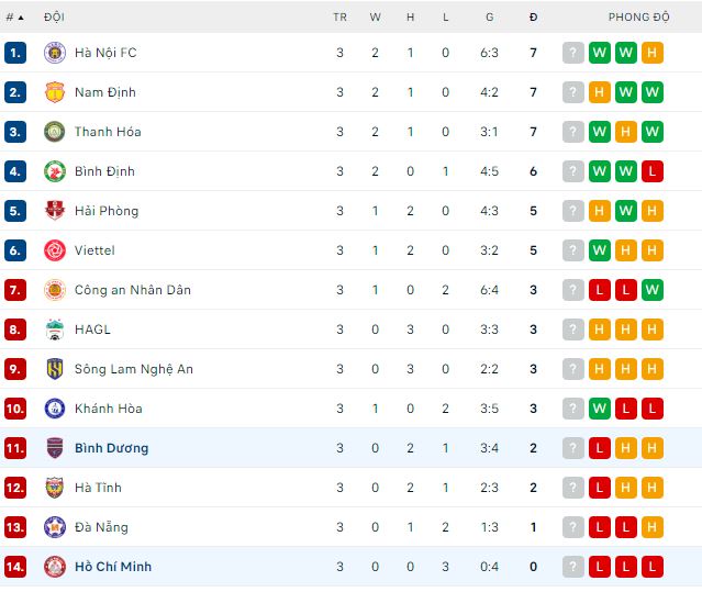 Nhận định, soi kèo Bình Dương vs TPHCM, 17h ngày 17/2 - Ảnh 3