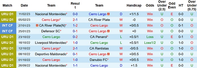 Nhận định, soi kèo Cerro Largo vs Danubio, 7h00 ngày 18/2 - Ảnh 1