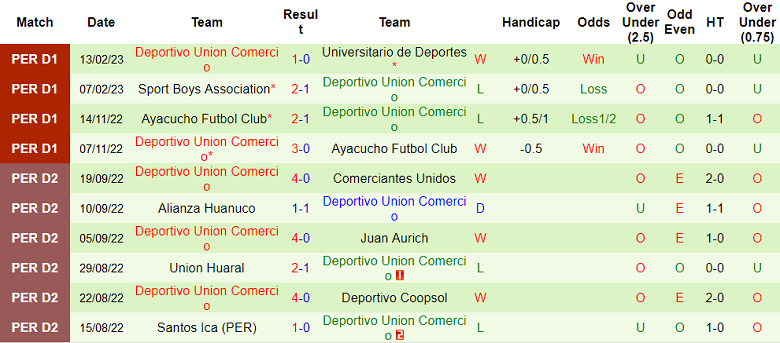 Nhận định, soi kèo Cesar Vallejo vs Comercio, 7h ngày 18/2 - Ảnh 2