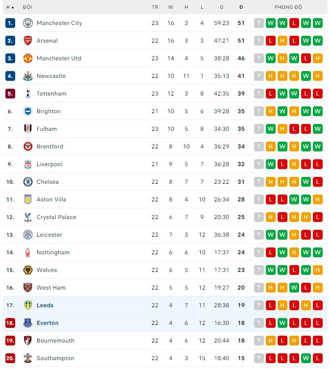 Nhận định, soi kèo Everton vs Leeds, 22h ngày 18/2 - Ảnh 4