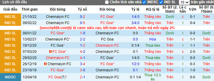 Nhận định, soi kèo Goa vs Chennaiyin, 21h ngày 16/2 - Ảnh 3