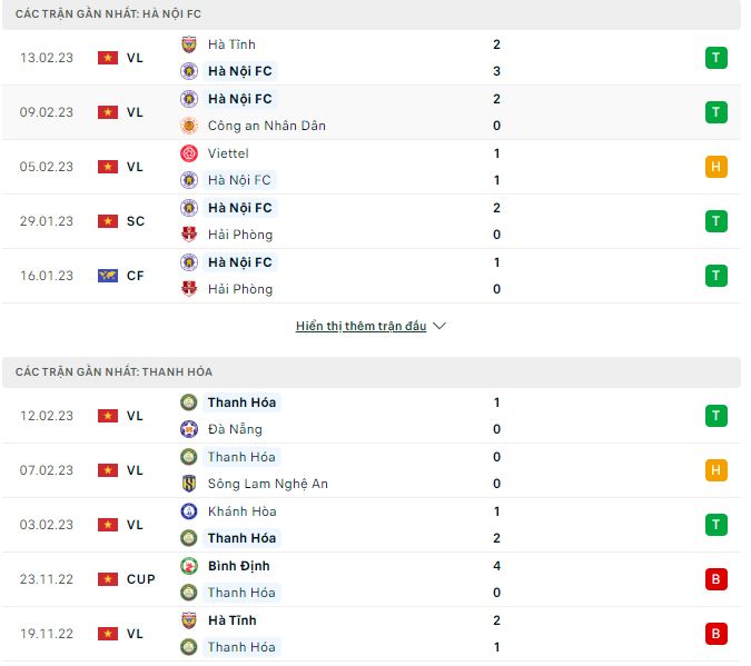 Nhận định, soi kèo Hà Nội vs Thanh Hóa, 19h15 ngày 17/2 - Ảnh 1