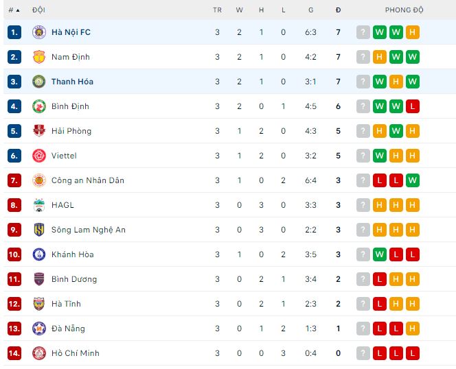 Nhận định, soi kèo Hà Nội vs Thanh Hóa, 19h15 ngày 17/2 - Ảnh 3