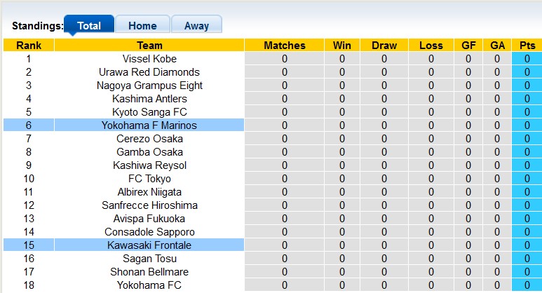 Nhận định, soi kèo Kawasaki Frontale vs Yokohama Marinos, 17h ngày 17/2 - Ảnh 4